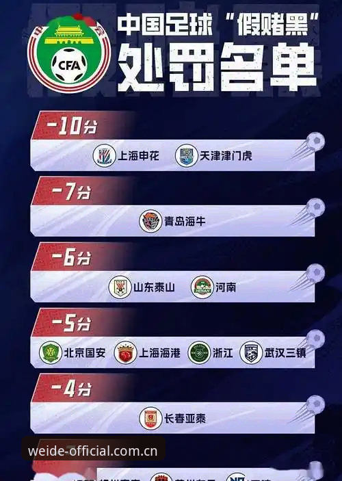 揭秘足坛黑幕：中国足协第三批禁足令背后的惊天交易